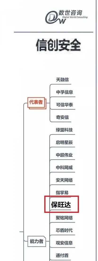 尊龙凯时入选《中国数字清静能力争谱》信创清静版块能力者，产品实力获行业认可